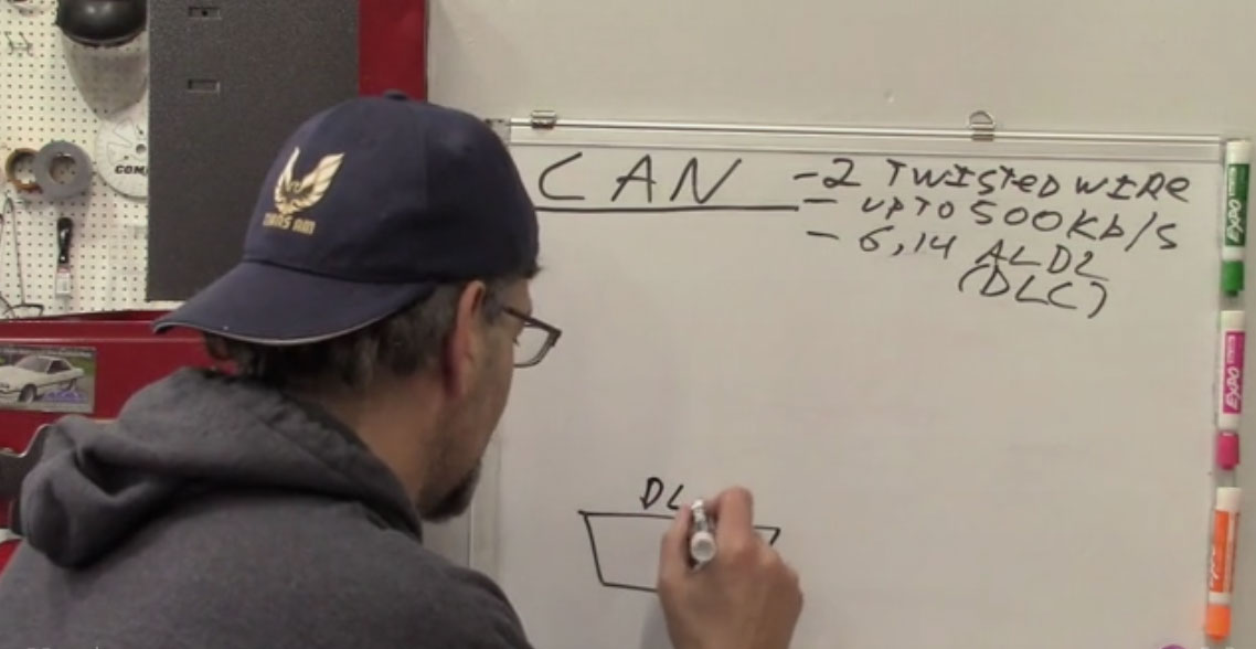 Diagnose and Understand DataCom Networks Pt 3